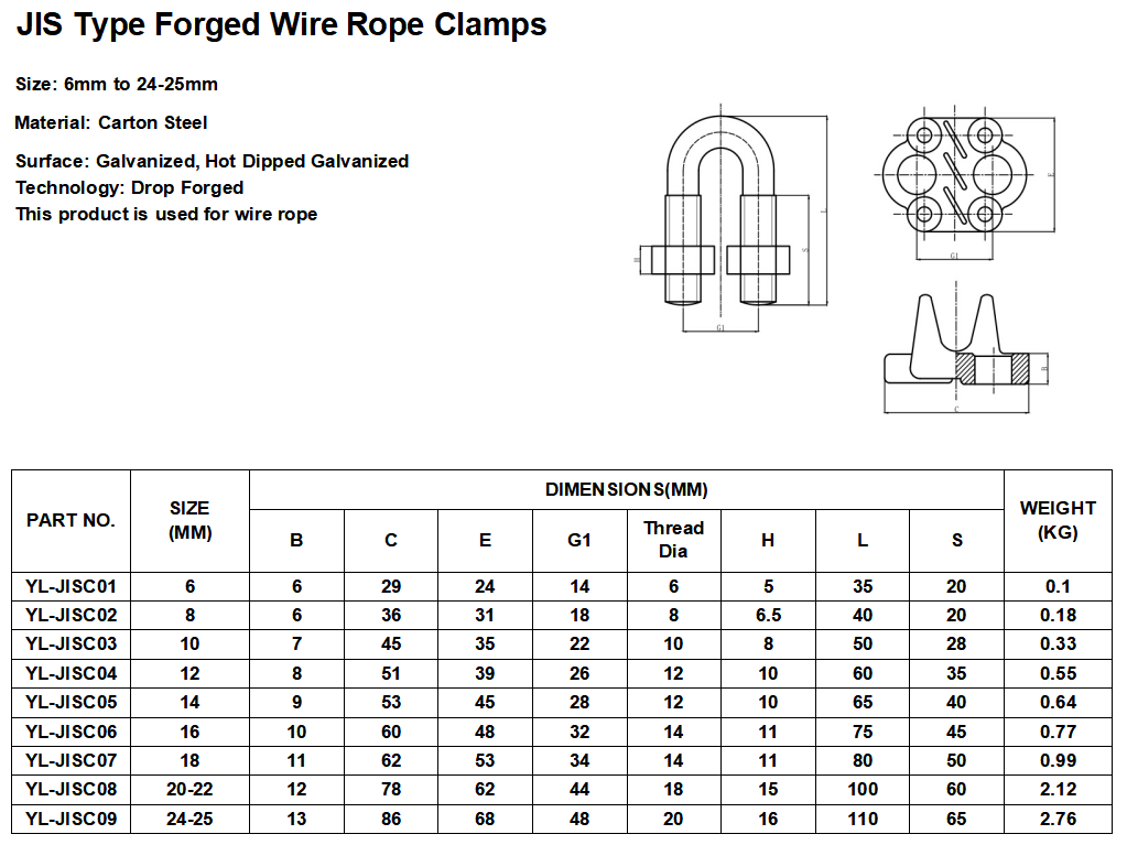 JIS Type Forged Wire Rope Clamps - Qingdao Yilon Metal Co., Ltd.